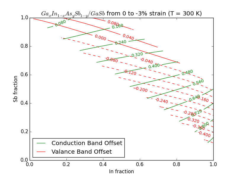 ../../../_images/Plot_Strained_Band_Offset_vs_Composition_of_Quaternary3.png