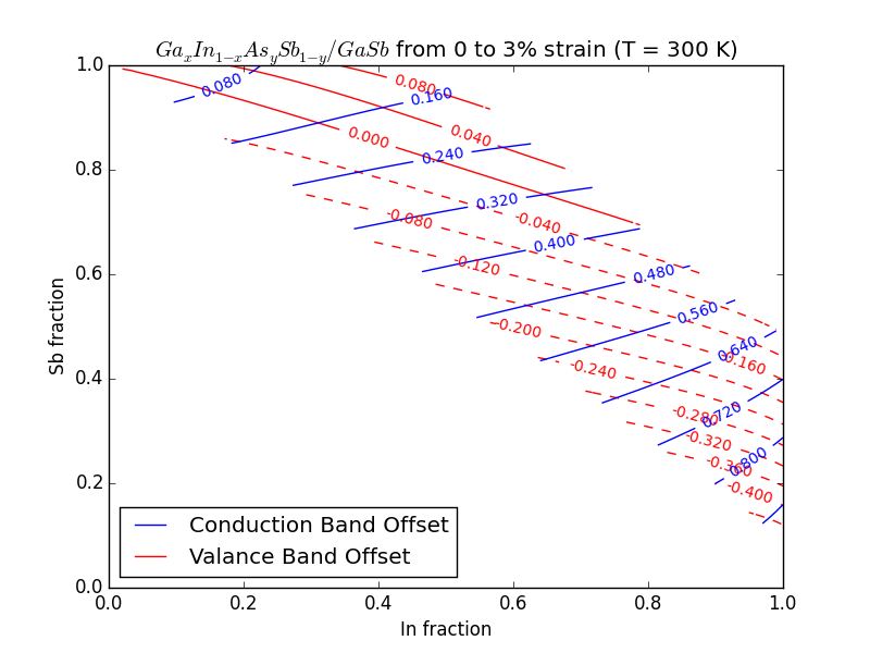 ../../../_images/Plot_Strained_Band_Offset_vs_Composition_of_Quaternary3.png